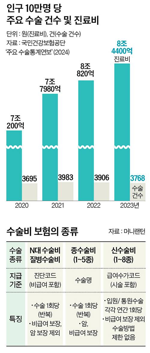 그래픽=정수경 기자 jung.suekyoung@joins.com