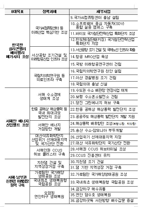 충남대선 제안과제