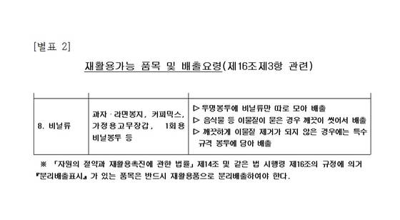 서울특별시 강남구 폐기물 관리 조례 별표2 '재활용가능 품목 및 배출요령' 〈출처 : 자치법규정보시스템〉