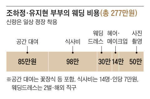 그래픽=김현국