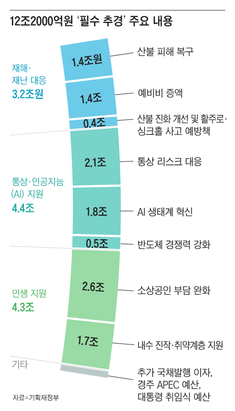 그래픽=조선디자인랩 정다운