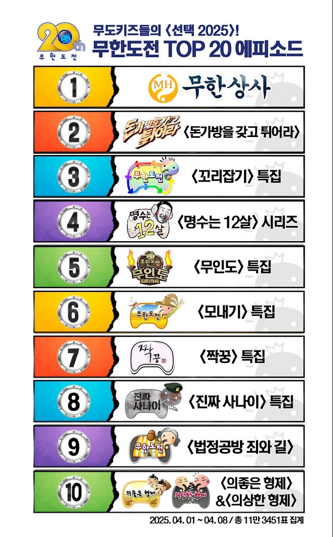 ‘무한도전’ (제공: MBC)
