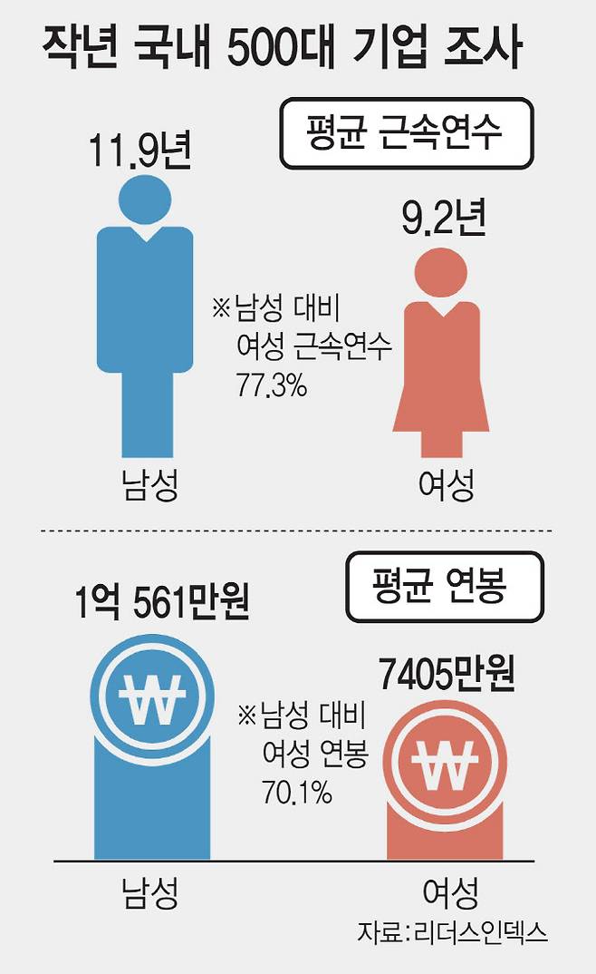 (그래픽=김일환 기자)