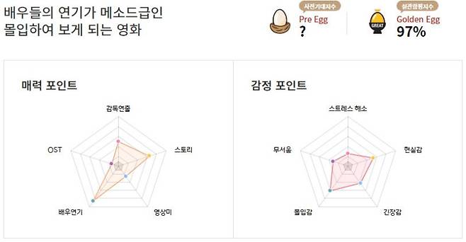 4월 21일 오후 7시 기준 ‘야당’,‘내부자들’ 순