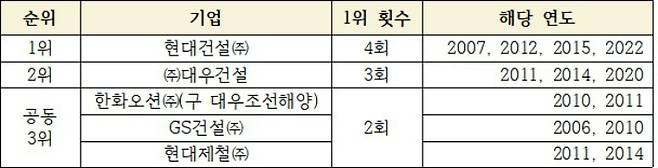 공동 캠페인단 제공