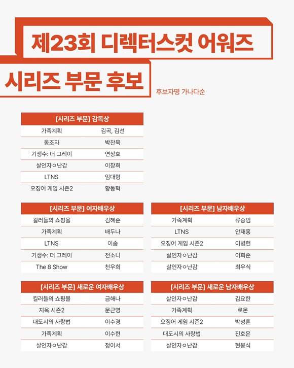 /사진=디렉터스컷 어워즈 후보