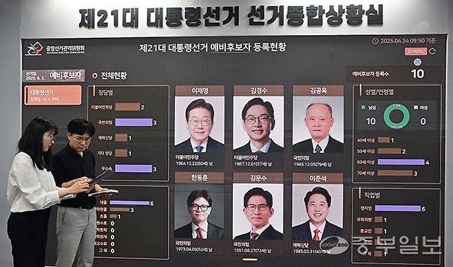 제21대 대통령선거 D-40일인 24일 오전 과천시 중앙선거관리위원회 선거관리상활실에서 관계자들이 현황판을 살펴보고 있다. 김경민기자