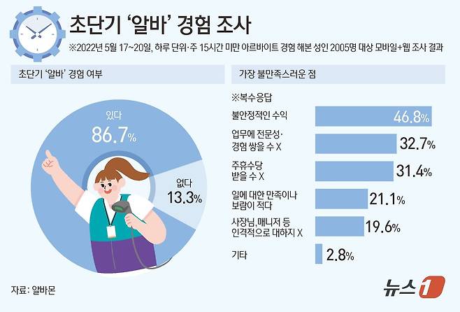 ⓒ News1 김초희 디자이너