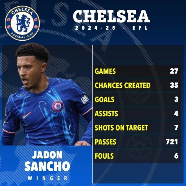 제이든 산초 시즌 성적표./더 선