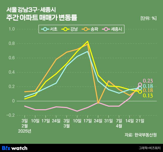 /그래픽=비즈워치