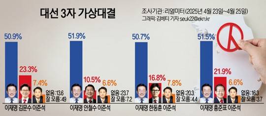 (자료/리얼미터)