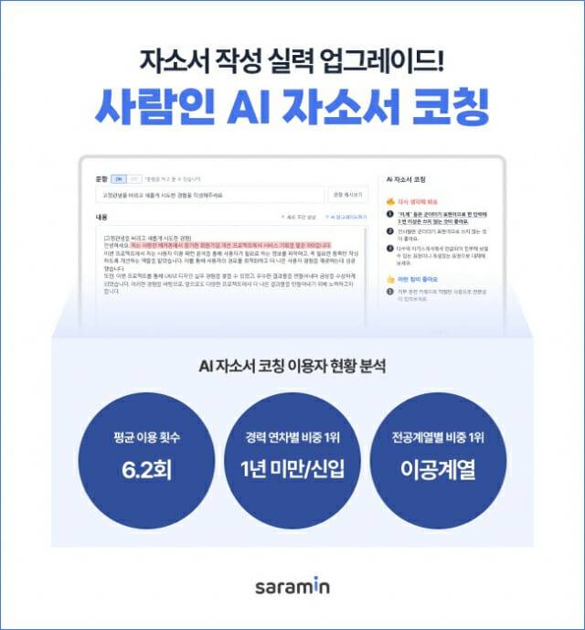 사람인 AI 자소서 코칭