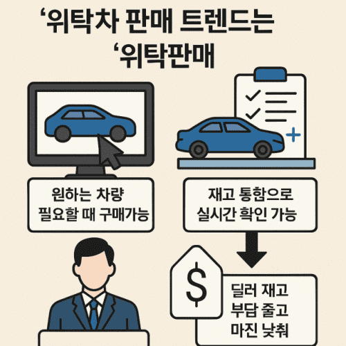 자동차 위탁판매 장점 (그래픽=챗GPT 활용)