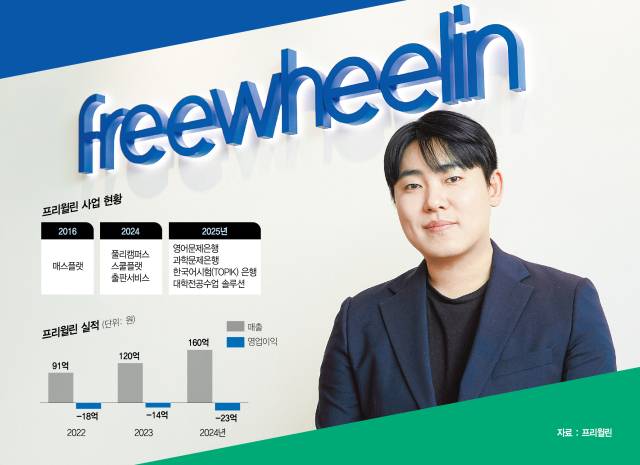 권기성 프리윌린 대표. 사진 제공=프리윌린