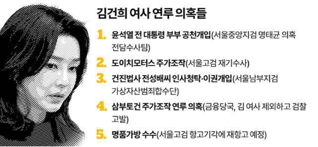 김건희 여사 연루 의혹들. 그래픽=송정근 기자