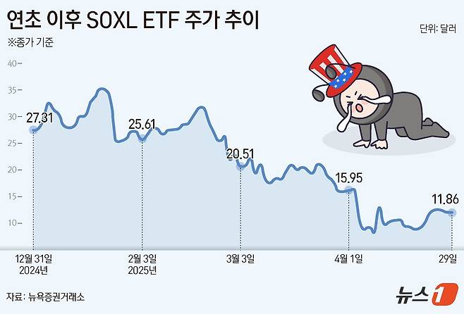 ⓒ News1 양혜림 디자이너