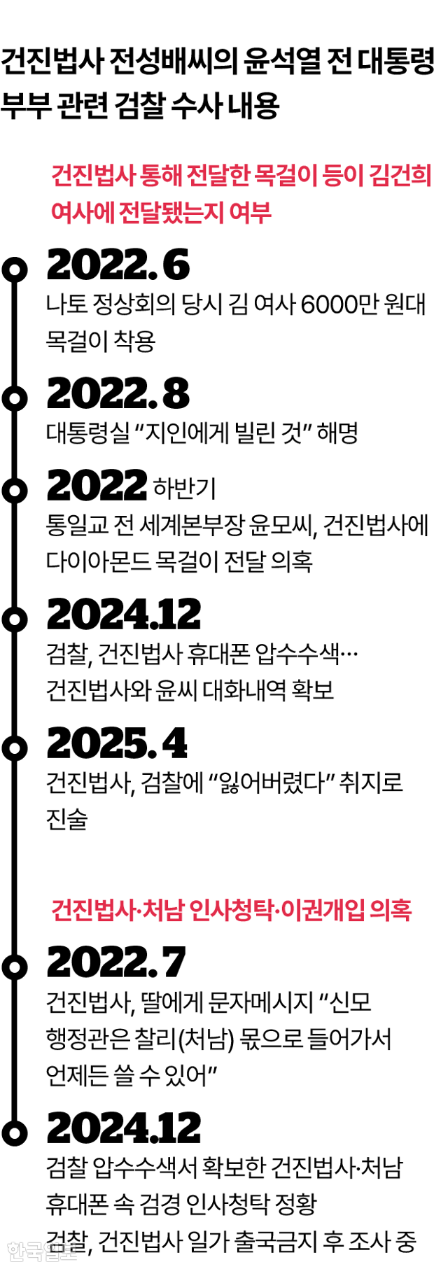 그래픽=김대훈 기자