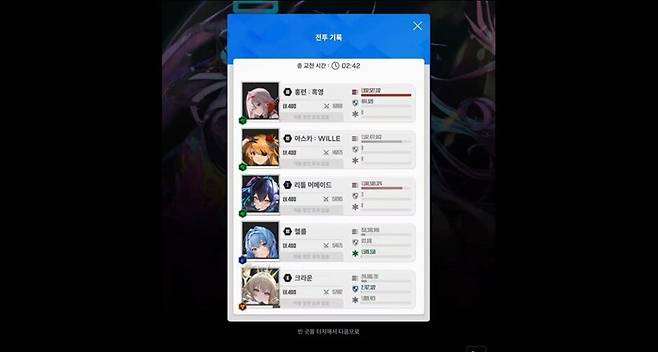 ▲ 이게 진짜 버쿨감 서포터의 화력이 맞나? 세이렌의 추가로 크라켄 9단도 쉽게 클리어