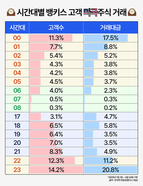 ⓒ한국투자증권