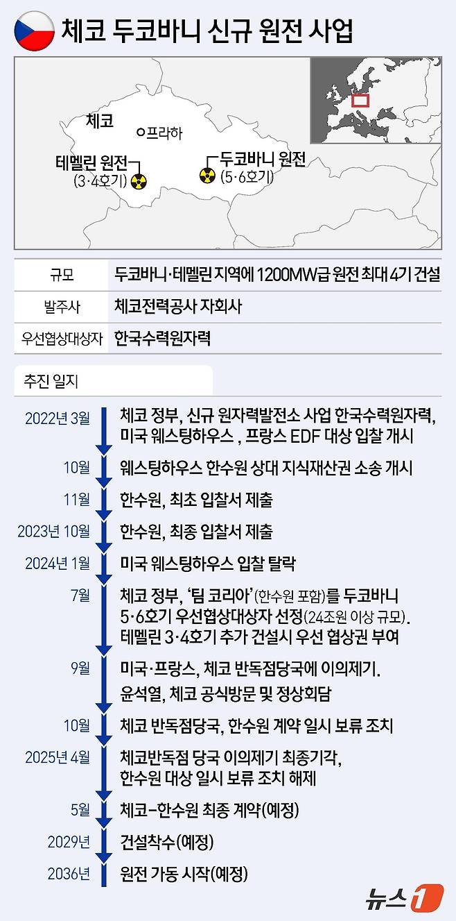 ⓒ News1 김지영 디자이너