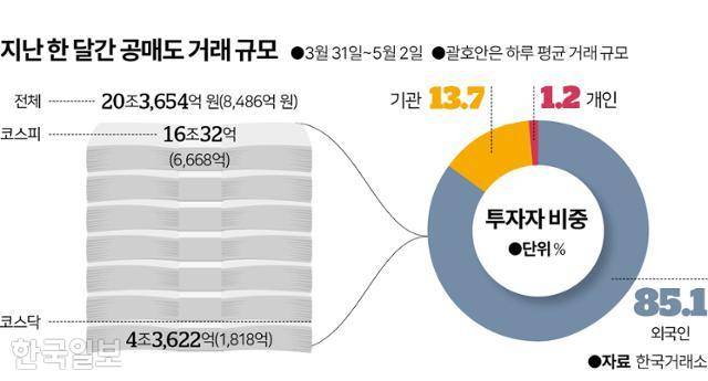 그래픽=이지원 기자