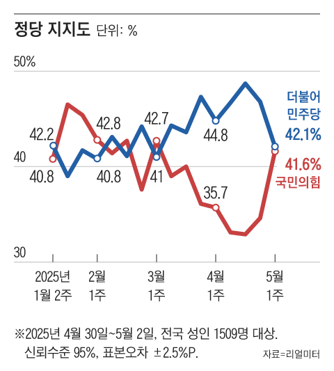 그래픽=조선디자인랩 김영재