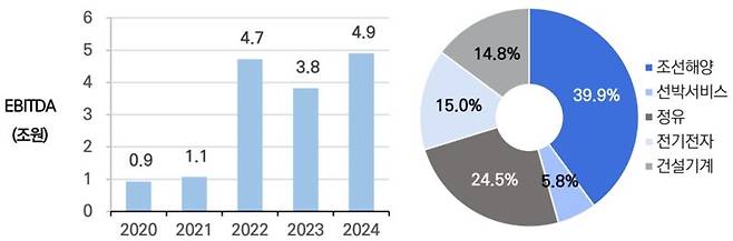 NICE신용평가 제공