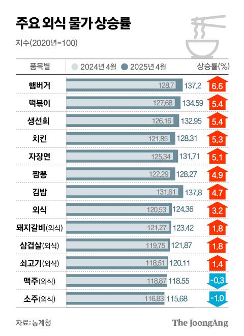 정근영 디자이너