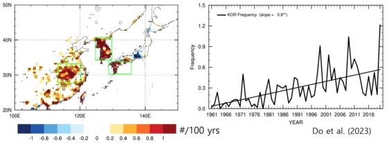 왼쪽부터 1961~2020년 동아시아 집중호우(일 강수량 100㎜ 이상) 빈도 변화. 한반도와 서일본, 중국 내륙에서 증가 추세(붉은색)가 뚜렷하게 나타났다. 오른쪽은 한국의 집중호우 빈도로 증가하는 경향을 보인다. 기상청 제공