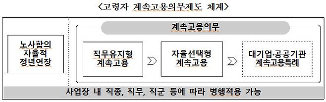 (자료=경제사회노동위원회)