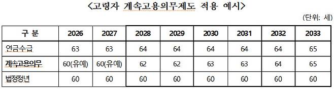 (자료=경제사회노동위원회)