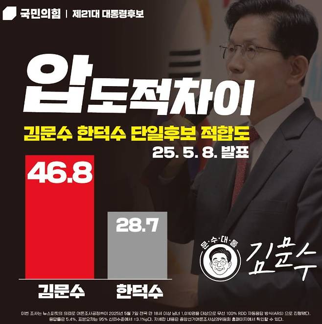 김문수 국민의힘 대선 후보 페이스북 캡처