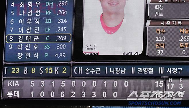 지난해 6월 25일. KIA는 네일이 선발 출전한 경기를 14대 1로 앞서다 결국 15-15 무승부를 기록했다.