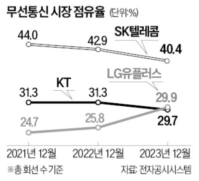 image.png SKT의 역사를 다 털어보자.hacking