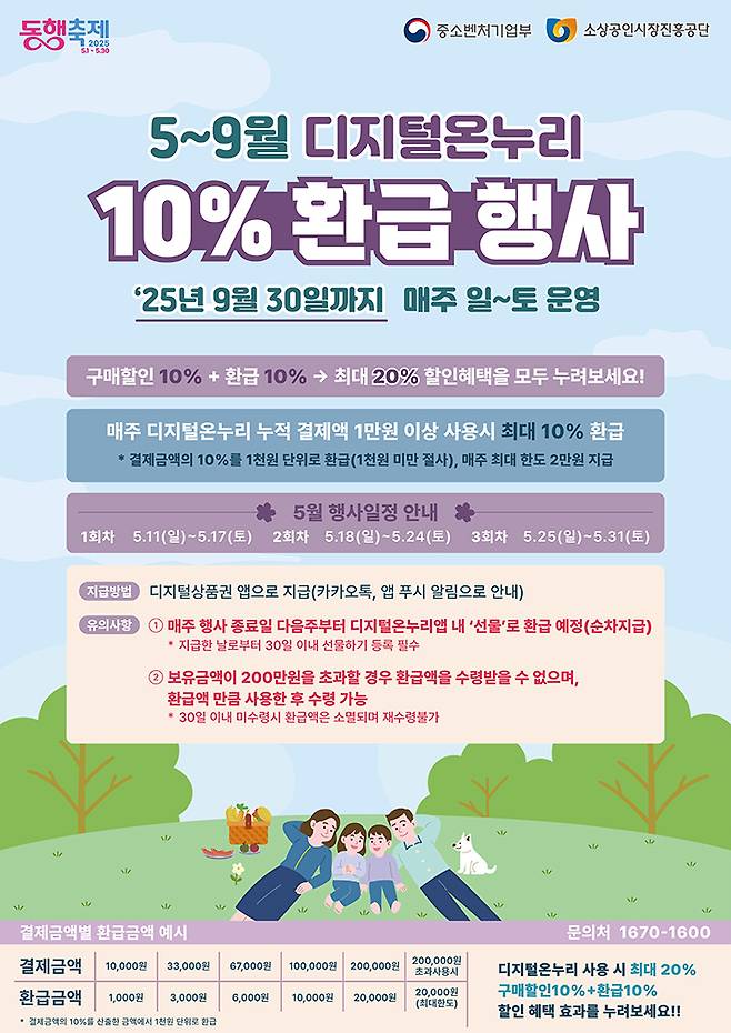 디지털 온누리상품권 환급행사 포스터