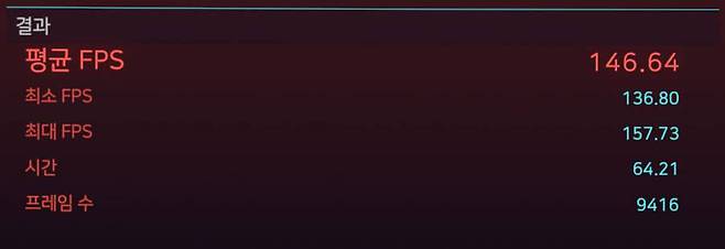 ‘사이버펑크 2077’ 벤치마크 결과(프레임 생성기능 활성화) / 출처=IT동아