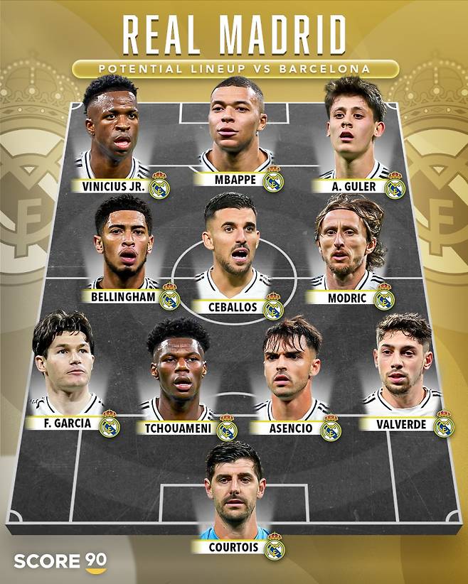 10일 축구 콘텐츠 매체 Score90가 전망한 레알의 바르셀로나전 예상 선발 베스트11. 사진=Score90