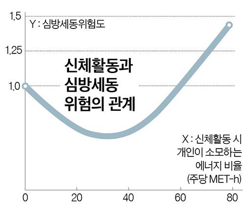 그래픽=정수경 기자 jung.suekyoung@joins.com