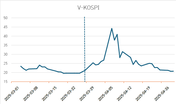 코스피 변동성 지수 (출처 : 한국거래소 정보데이터시스템)