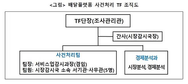 (공정거래위원회 제공)
