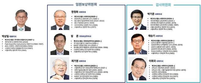 파크시스템스 이사회 구성.