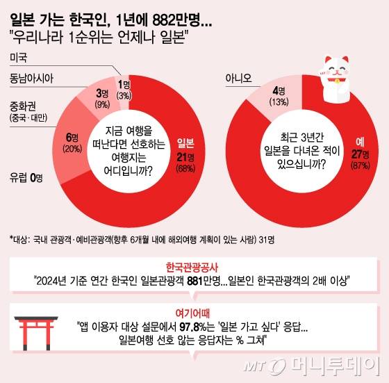 /그래픽 = 김지영 디자인기자