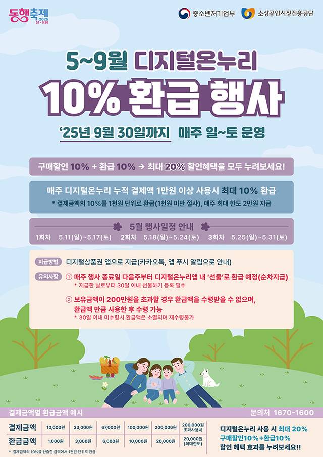 디지털 온누리상품권 환급 행사 포스터. 중소벤처기업부