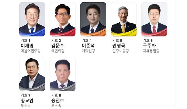 제21대 대통령선거 후보 / 사진=네이버 갈무리