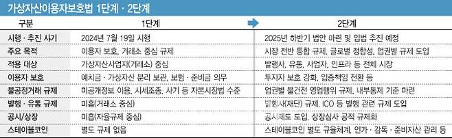 (그래픽= 김일환 기자)