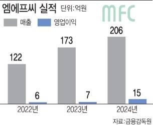 (그래픽=이데일리 김일환 기자)