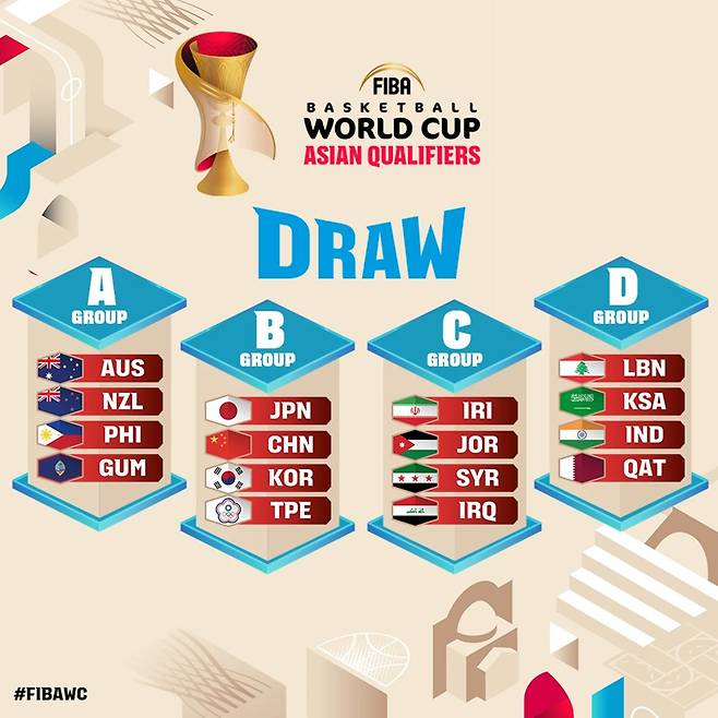 2027 FIBA 월드컵 아시아·오세아니아 지역 예선 조 편성. (FIBA 홈페이지 캡처)