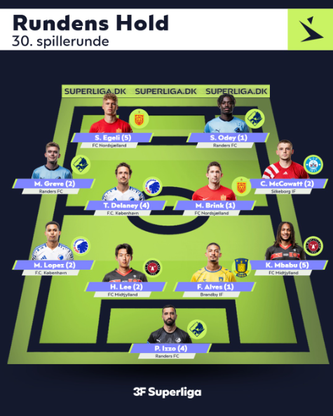 사진=덴마크 수페르리가