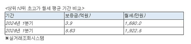 사진=심형석 우대빵연구소장