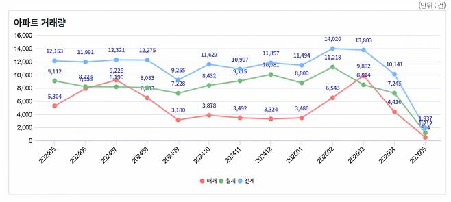 사진 = 서울부동산정보광장